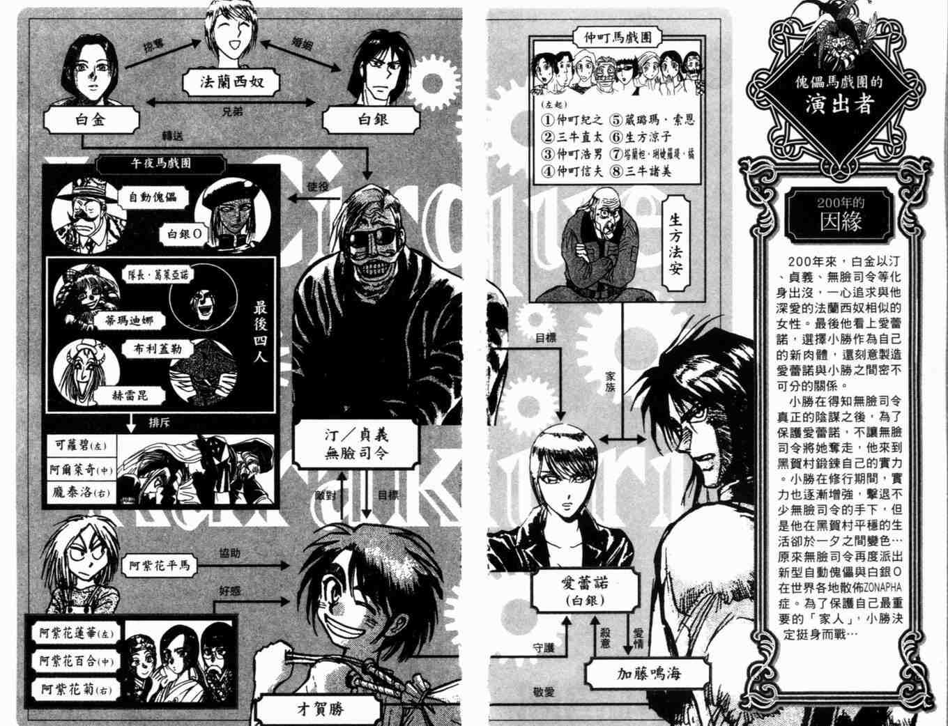魔偶马戏团片尾曲漫画,第35卷5图