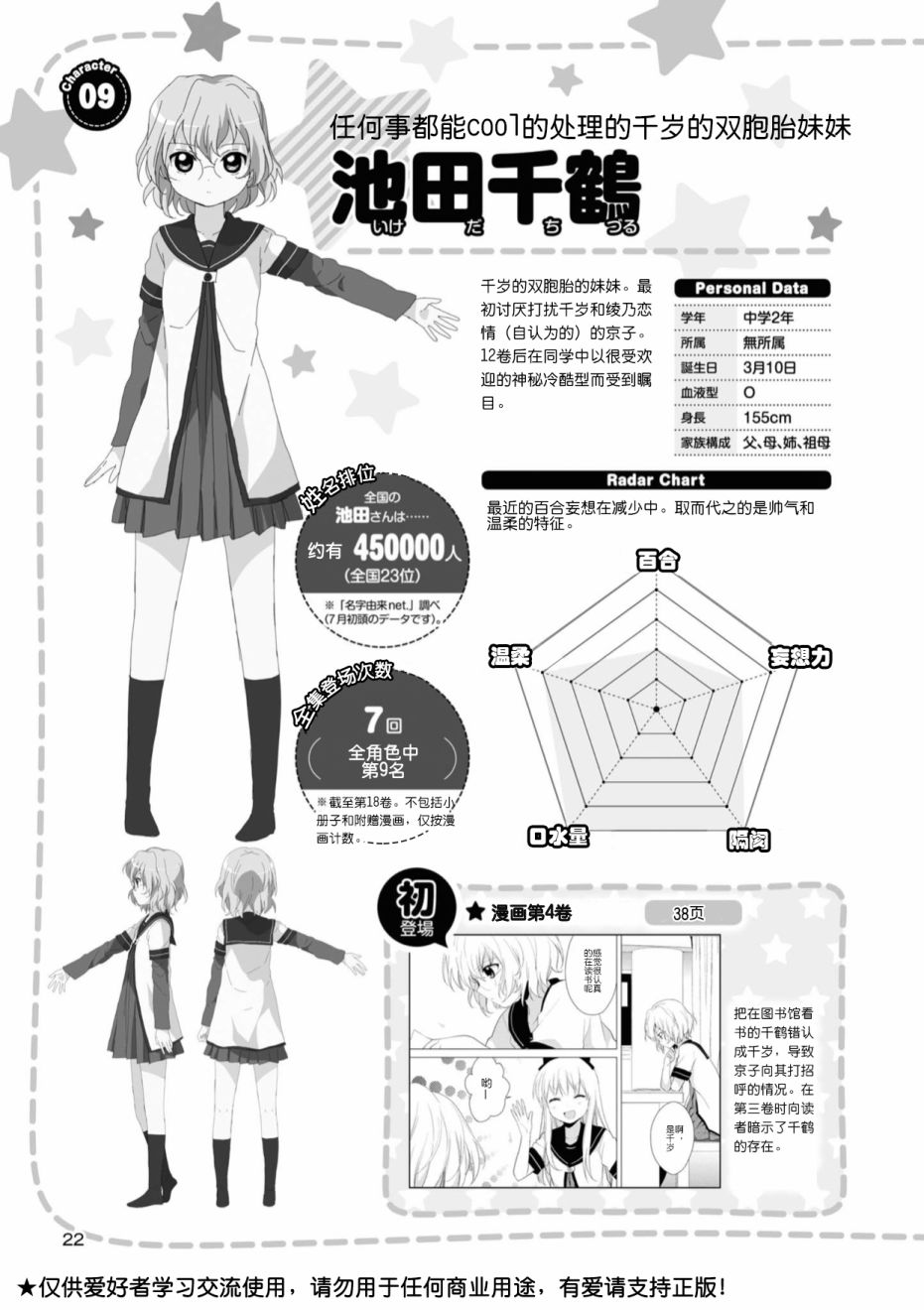 摇曳百合第二季动漫免费观看漫画,人物篇千鹤理世1图
