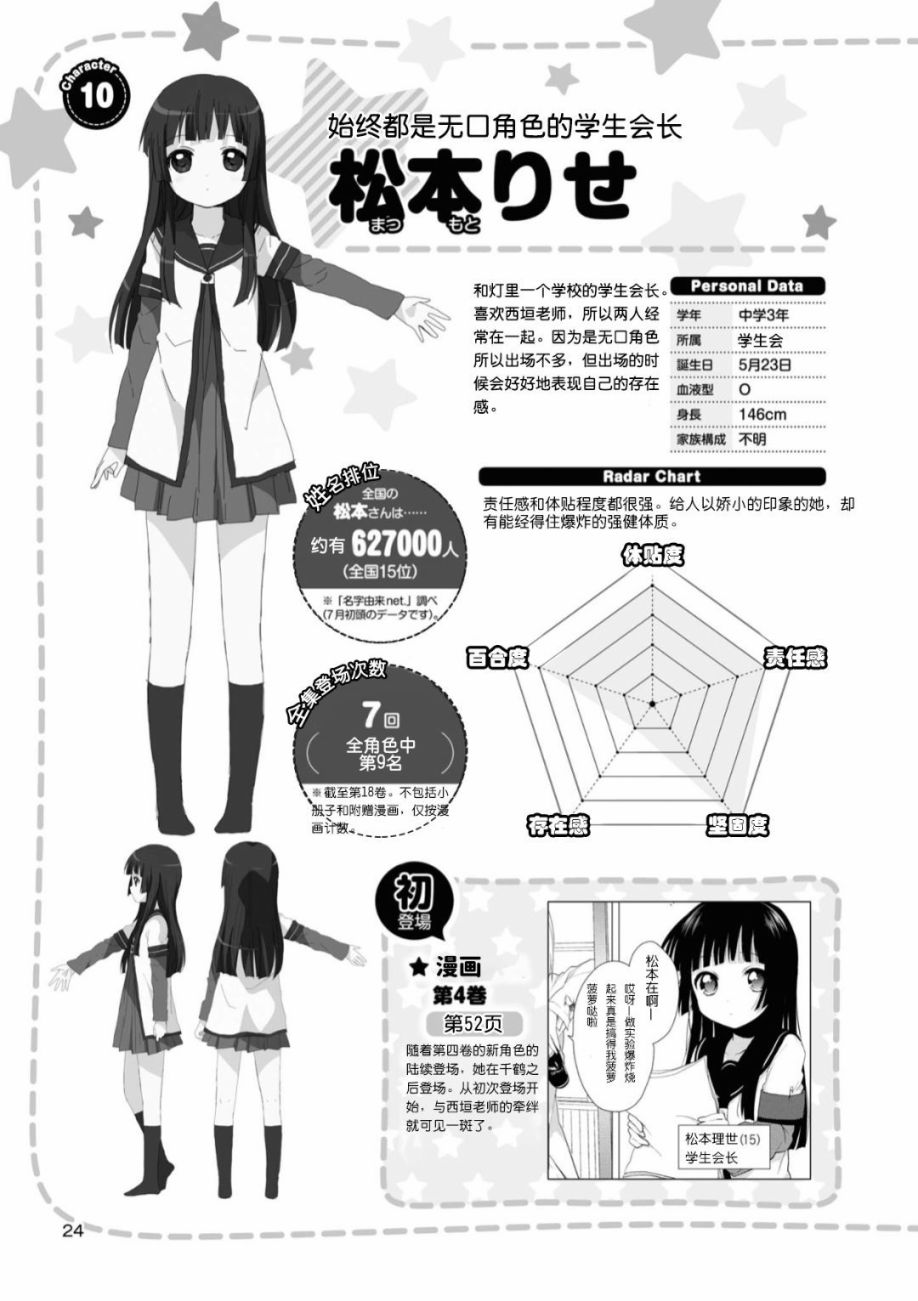 摇曳百合第二季动漫免费观看漫画,人物篇千鹤理世3图
