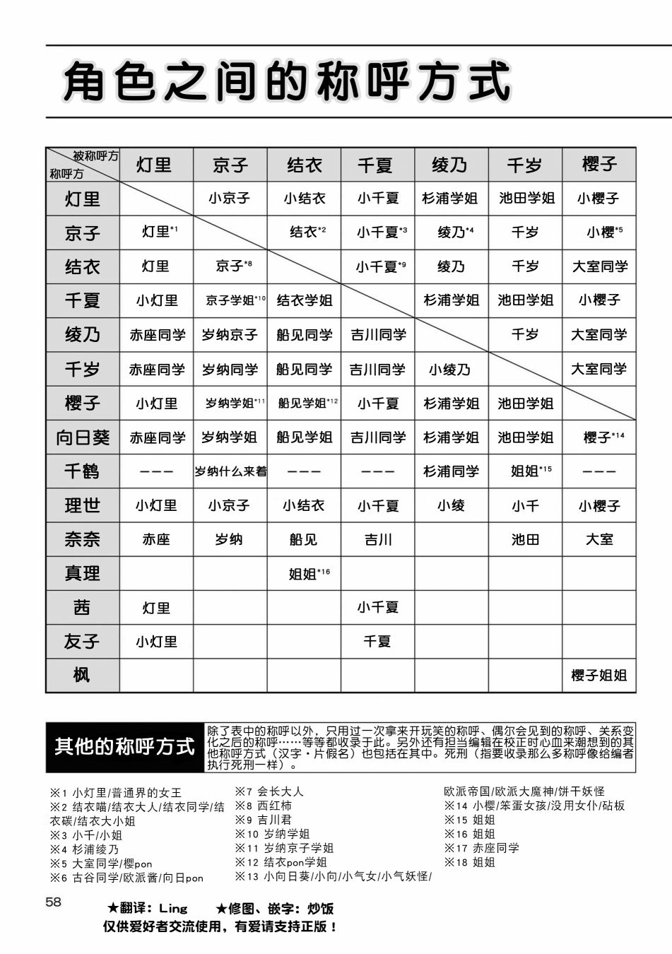 摇曳百合第二季樱花动漫漫画,角色之间称呼方式1图