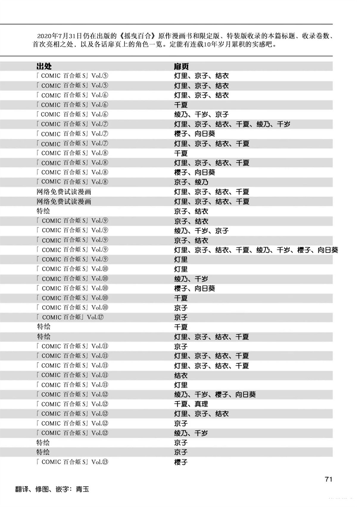 摇曳百合全集漫画,本篇全话梗概一览表2图